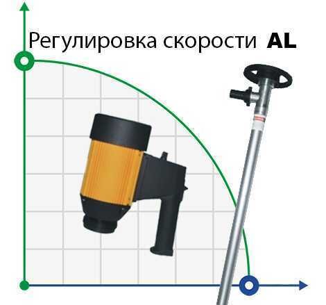 Насос для бочек BTS-HD-E2-V+AL-700mm (с регулировкой скорости)