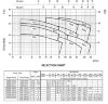 Pompa Ebara CD(X)M 120/12, 220V