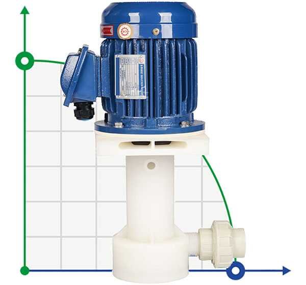 QP-40SK, GFRPP-1,5 kW, 290 l/min, bomba centrífuga galvánica de 13 m