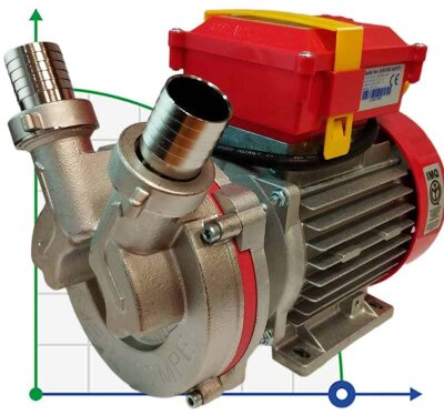 NOVAX 30M Pumpe zum pumpen von Wein, Weinmaterial