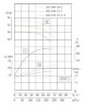 IHG TKHGB 150/160-30/2 (200/32), 30 kW, AISI 304, 2900, Ex-Inline-Edelstahlpumpe