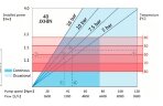 Industrial hose pump JXHIN-40-CI+Titanium-NBR-P, 3.28 m3/h, 2,2 kW, 16 bar, 380V
