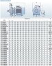 Насос для технологических жидкостей BST4 150-400/132, 1500