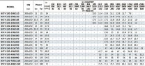 Насос для технологических жидкостей BST4 150-400/132, 1500
