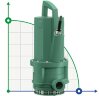 Submersible pump Wilo Drain TMT 32M113/7,5Ci