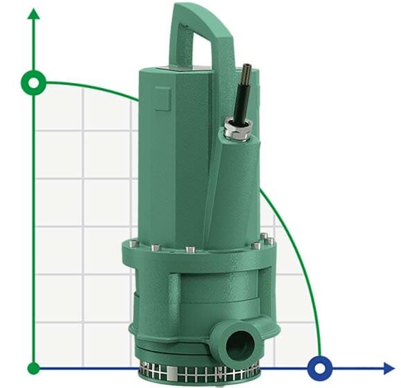 Submersible pump Wilo Drain TMT 32M113/7,5Ci