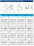 TKHW 200/325-45/4 (360/32), 45 kW, AISI 304, 1480 horizontal stainless steel pump