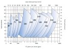 Насос для транспортування шламу KSL, 20-650 мм, 10-14000 м3/год, 10-60 м
