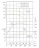 TKHWB 150/345-22/4 (120/38), 22 kW, AISI 304, 1480, Ex bomba horizontal de acero inoxidable