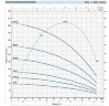 Pompe de forage 4SR2/10