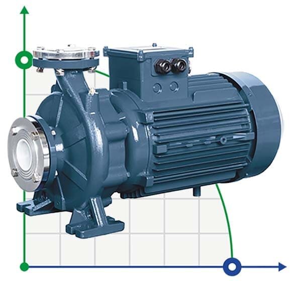 Monoblock centrifugal pump BST 32-250/7.5D, 3000