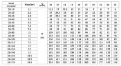 CDLF 20-20, AISI 316, Ex насос для спирта взрывозащищенный