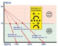 MARINA 20-24V насос для перекачки морской воды