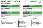 System dozowania i sterowania dwutlenkiem chloru EMEC LOTUS ULTRA 1-4 kg/h do dezynfekcji wody