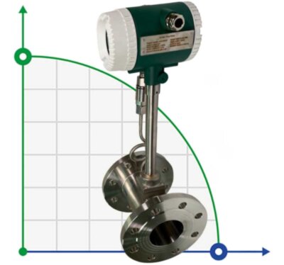 DN80 Вихровий витратомір з нержавіючої сталі KLUGB PN16 RF DIN фланець, для пари 0.325-5 t/h <1,6 МПа, <250°C, 4-20mA, ExdIIBT6