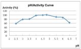 Cellulase - ein Komplex von Enzymen zur Verringerung der Viskosität GrainzymeNL, kg