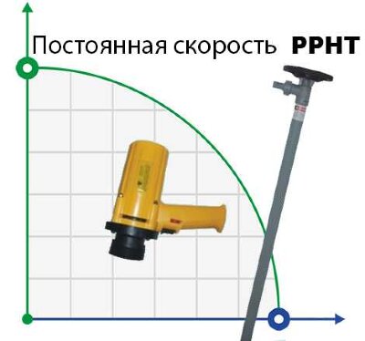 BTS-SB-880W+PPHT-HP-1000mm Fasspumpe (mit konstanter Geschwindigkeit)