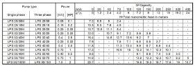 Циркуляційний насос LPS 50/150M, 220V