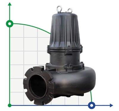 Bomba antideflagrante para aguas residuales Dreno AT-EX 200/6/240 C.275 con impulsor monocanal abierto