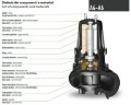 Submersible pump Dreno AT-EX 200/6/240 C.275 with single channel open impeller