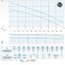 Submersible pump Dreno AT-EX 200/6/240 C.275 with single channel open impeller