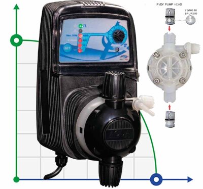 Dosing pump for disinfection of grain crops PDE HC151+ PI-MA M80 240V PVDF-CE-VT, 4-20 l/h, 20-1 bar