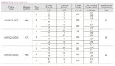 Насос-дозатор для обеззараживания зерновых культур PDE HC151+ PI-MA M80 240V PVDF-CE-VT, 4-20 л/час, 20-1 бар