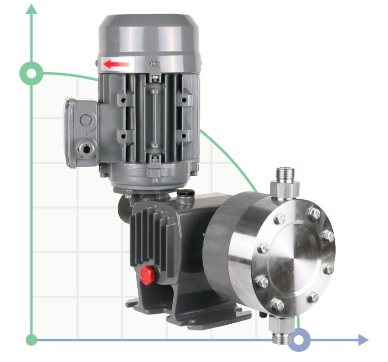 PDM-D AA 19/11 400/3/50 0,18 Membrandosierpumpe