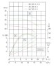 IHG TKHG 80/285-3/4 (20.2/21), 3 kW, AISI 304, 1450 stainless in-line pump