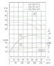 IHG TKHG 150/235-55/2 (187/70), 55 kW, AISI 304, 2900 насос нержавеющий ин-лайн