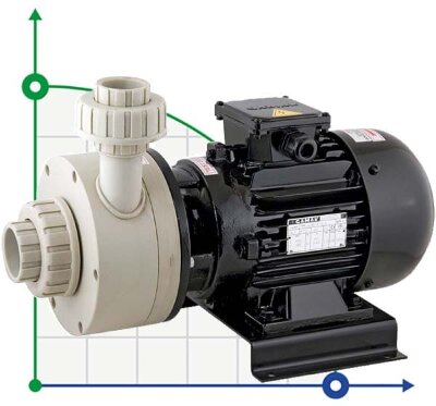 Насос хімічний DiaPump PA-6600 (1,5 кВт)