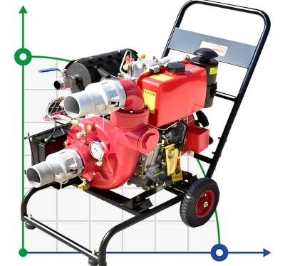 Дизельна мотопомпа високого тиску потужністю 11 к. с.- електричний стартер - самовсмоктуюча труба