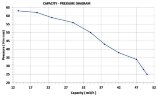 11 HP Diesel Motopump High Pressure - Electric Start - Self-Priming Pipe