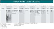 The pneumatic diaphragm pumps BOXER 100 PP IB100P-HTTAD--
