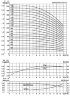 CDLF 12-90, AISI 316, pompe Ex pour alcool, alcool, distillats, solvants, épaulettes, esters