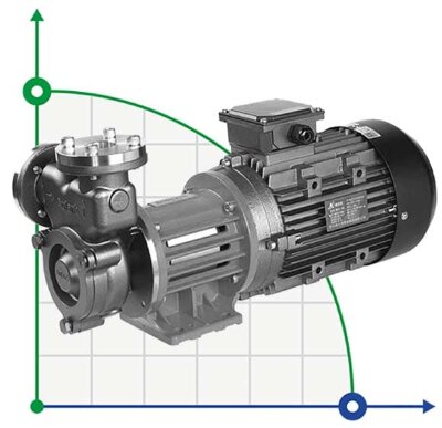 Pompa ze sprzęgłem magnetycznym ze stali nierdzewnej MDH-20U -196°C+400°C