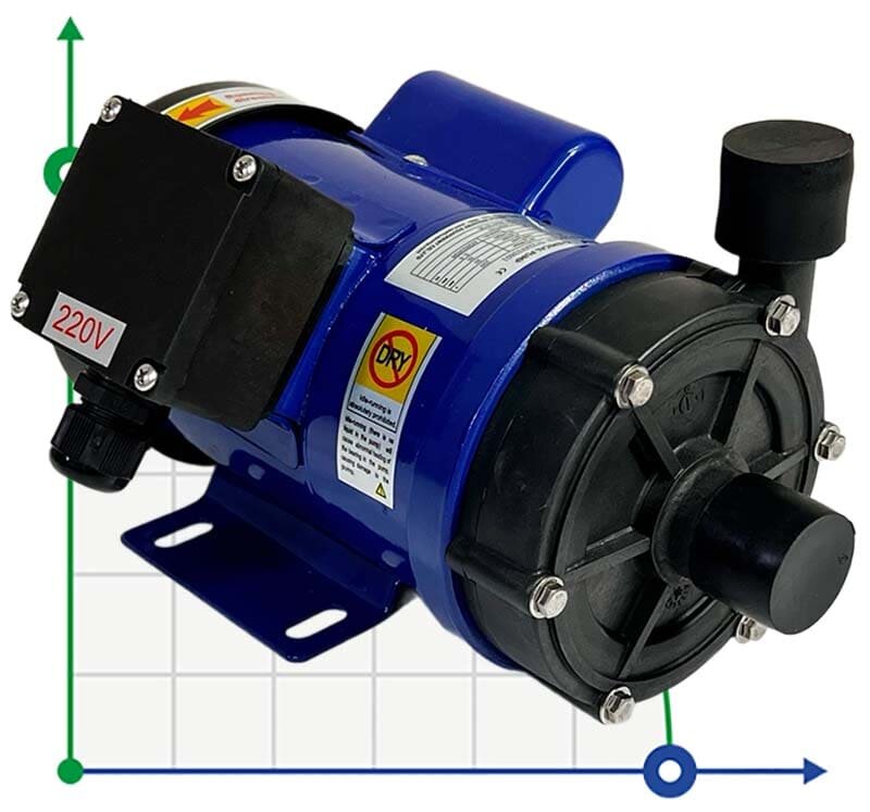 Bomba química MD-E-255SSV-5V22AYS, CFRETFE, 53L/min, 6.2m, 220V