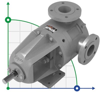 Pompa do chemikaliów, kwasów Kupar KIP 2 1/2 in-C, AISI 316, 7-35 m3/h pompa zębata
