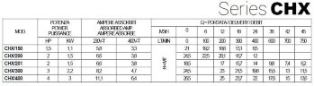 Насос из нержавеющей стали для холодильных установок CHX-V/300, 2,2 кВт, 45 м3/час, 24,5м, 380V/T, AISI 304 (EBARA DWC)