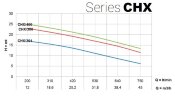 Насос из нержавеющей стали для холодильных установок CHX-V/300, 2,2 кВт, 45 м3/час, 24,5м, 380V/T, AISI 304 (EBARA DWC)