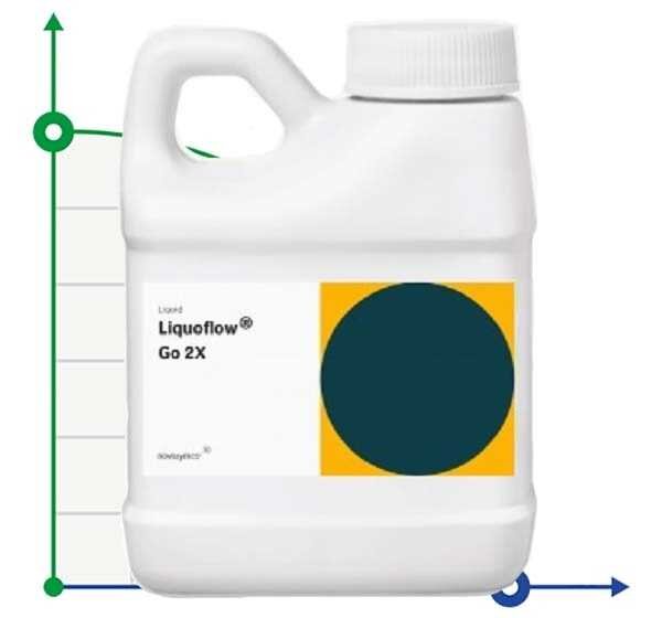 Liquoflow® 2X (Liquoflow® 2X) thermostabile Alpha-Amylase