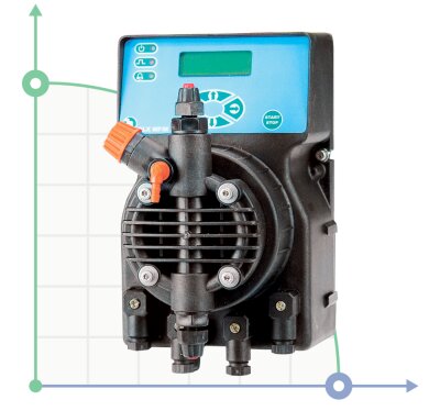 Насос-дозатор PDE DLX MF/M 15-4 230V/240V