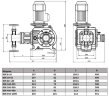 Pompe doseuse à piston BSR 50/14 AISI 316