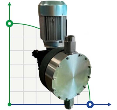 Pompe à membrane à moteur de dosage de dessalement AQUA MSC, AISI 316L, 430 l/h, 5 bar, 0,37 kW, 380 V