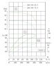 TKHW 200/350-55/4 (360/38), 55 kW, AISI 304, 1480 horizontal stainless steel pump