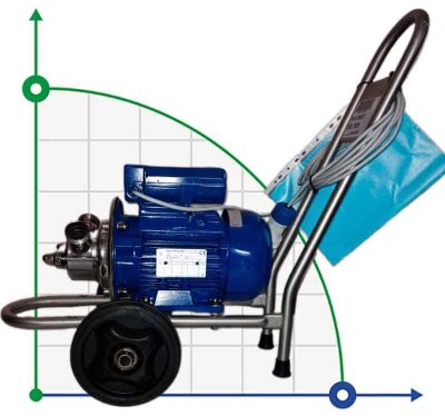 AlphaDynamic AD30.1/01/TR 1,5kW, 220V impeller pump for yogurt, chocolate, butter on a trolley