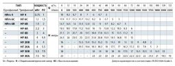 Насос центробежный Pedrollo HFm 6С