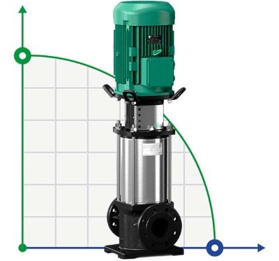 WILO HELIX FIRST V3603-5/16/E/S/400-50  multi-staged pump