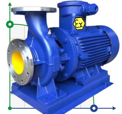 TKHWB 150/475-55/4 (140/70), 55 kW, AISI 304, 1480, Ex bomba horizontal de acero inoxidable