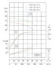TKHWB 150/475-55/4 (140/70), 55 kW, AISI 304, 1480, Ex bomba horizontal de acero inoxidable